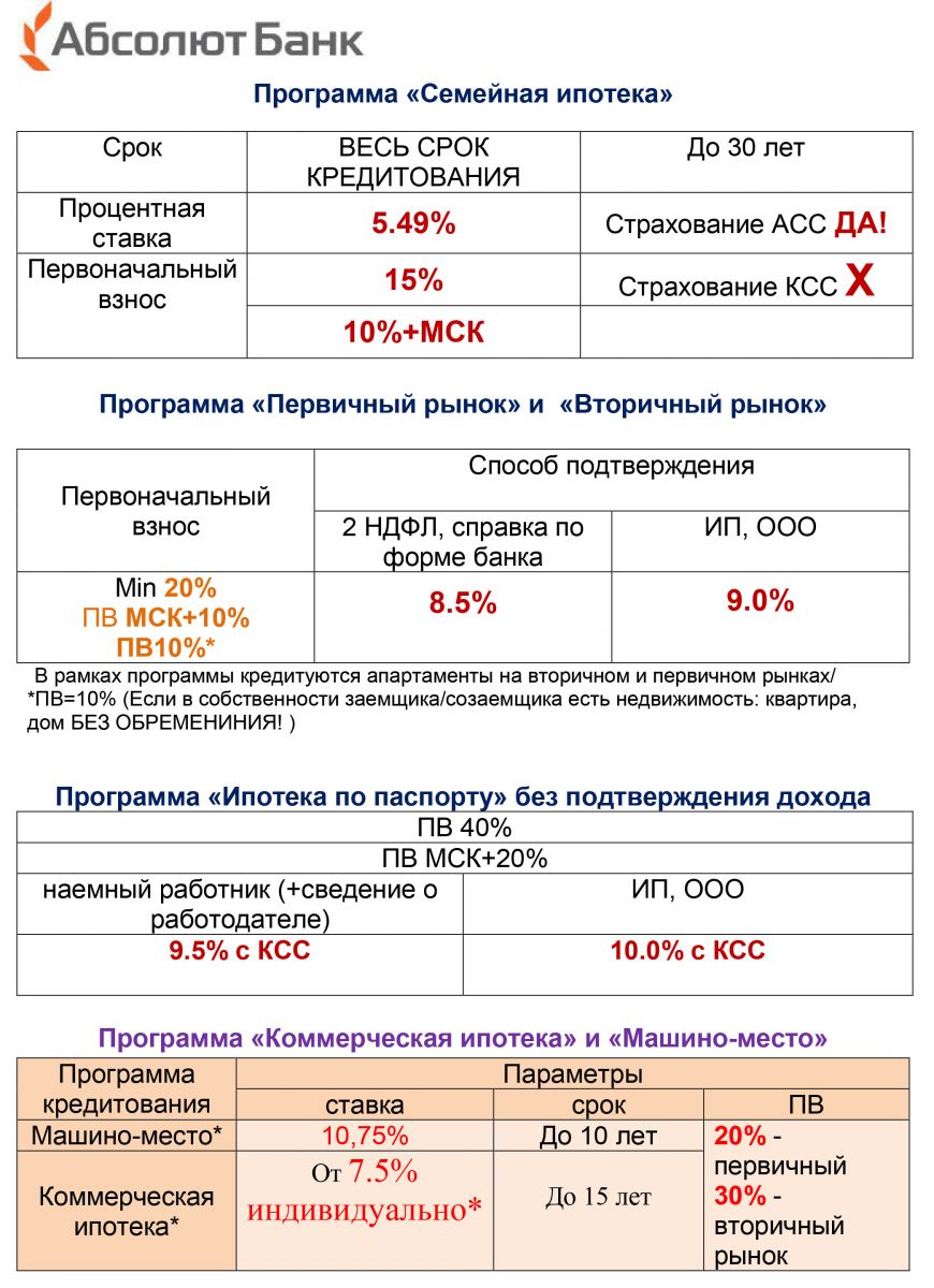 Ипотека в Крыму март 2021 условия